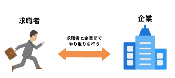 転職サイトの仕組み