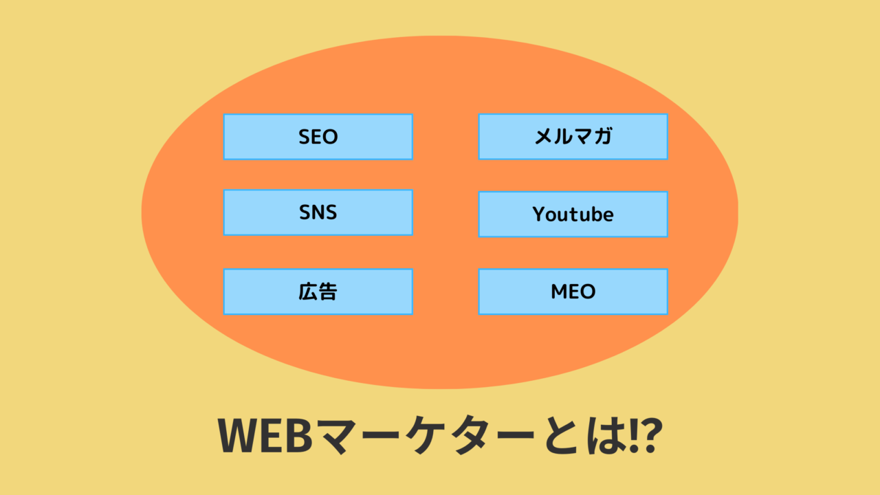 WEBマーケターとは!?